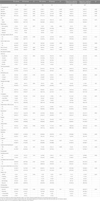 Study on the relationship between berry, grape, red wine consumption and cognitive impairment in middle-aged and elderly people in China